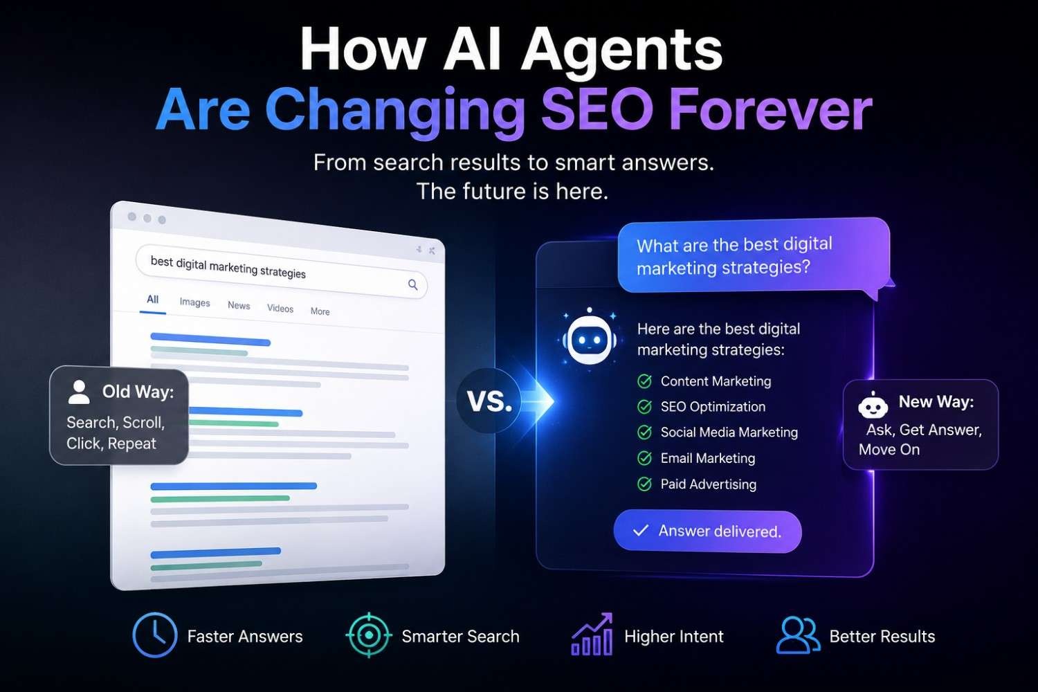 Future of SEO AI Agents
