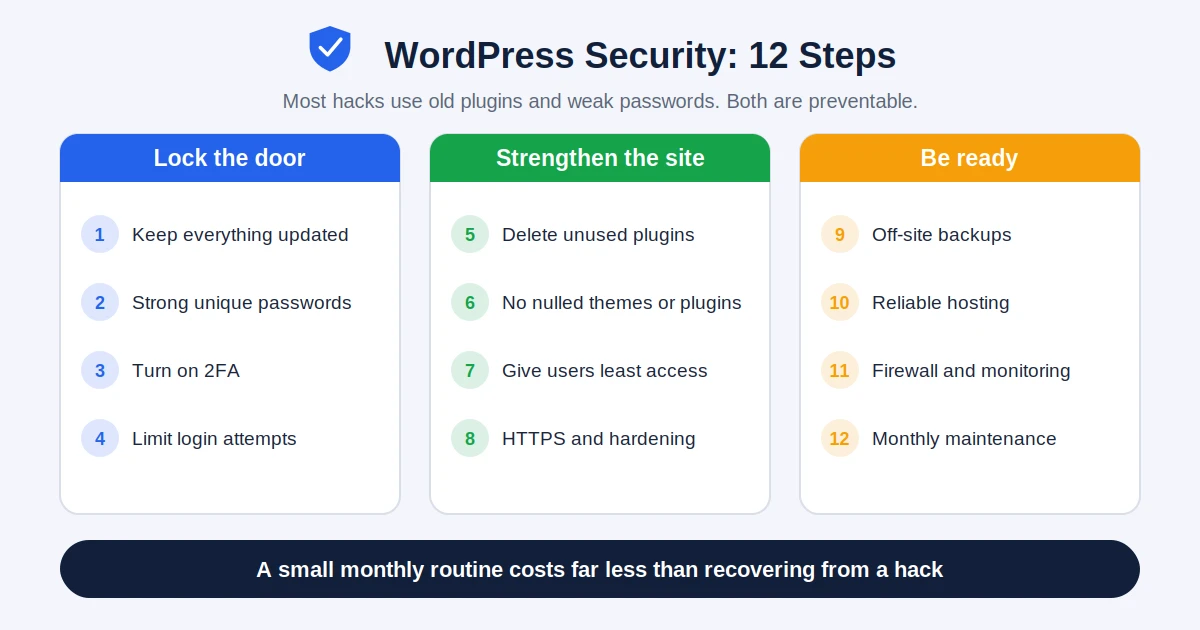 WordPress security guide with 12 practical steps to protect your website