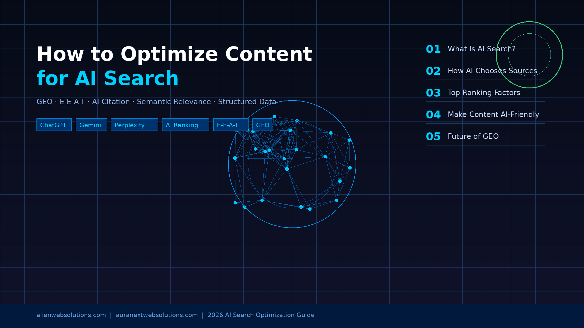 AI SEO Strategies