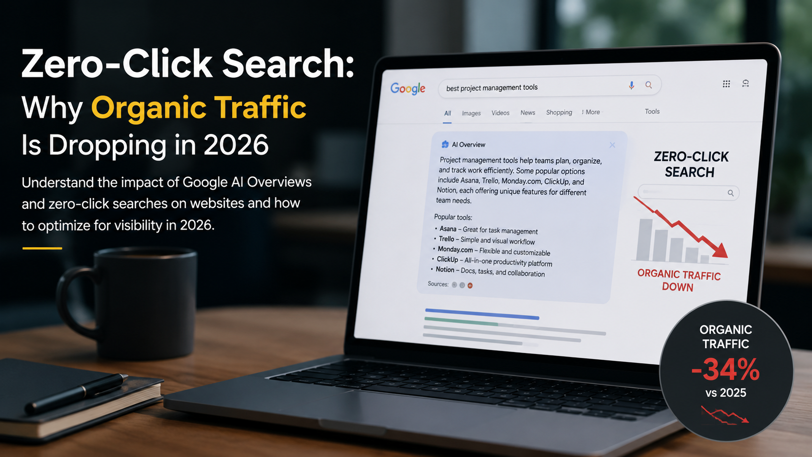 Zero-click search reducing organic traffic through AI Overviews